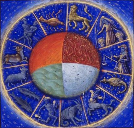 Zodiacal Wheel with 4 Elements